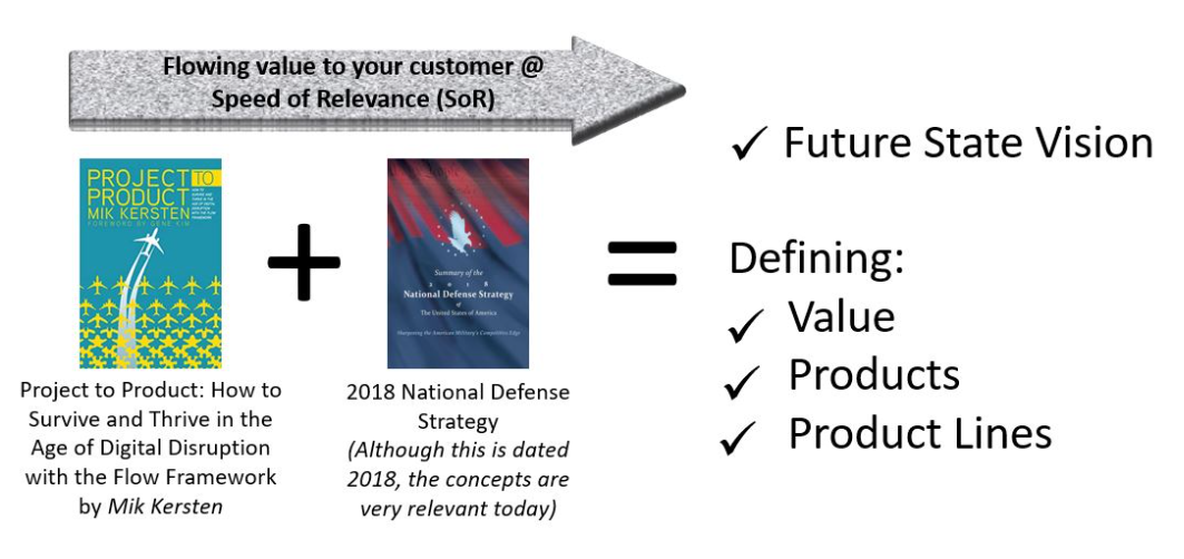 How To Focus To Define Your Future State Vision, Value, Products, or Product Lines